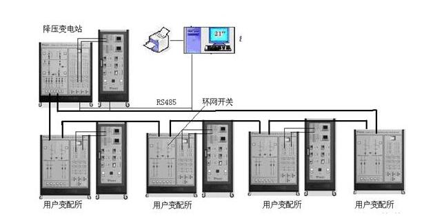 關注配網自動化技術未來發(fā)展的七個方面